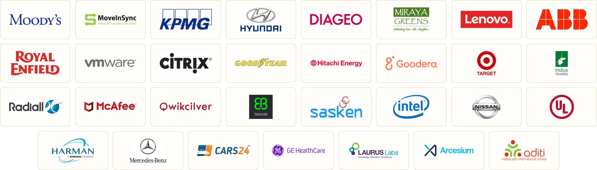 Logos of CSR partners: Moody’s, MoveInSync, KPMG, Hyundai, Diageo, Miraya Greens, Lenovo, ABB, Royal Enfield, VMware, Citrix, Goodyear, Hitachi Energy, Goodera, Target, Indus Towers, Radiall, McAfee, Qwikcilver, Elektrobit, Sasken, Intel, Nissan, UL, Harman, Mercedes-Benz, Cars24, Wipro GE Healthcare, Laurus Bio, Arcesium, Mallya Aditi International School